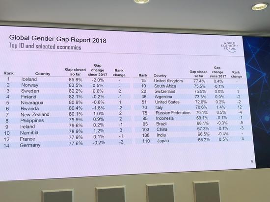 世界经济论坛性别平等指数排名_数字货币崛起对女性经济赋权的影响：如何促进性别平等与经济参与_世界经济论坛性别平等