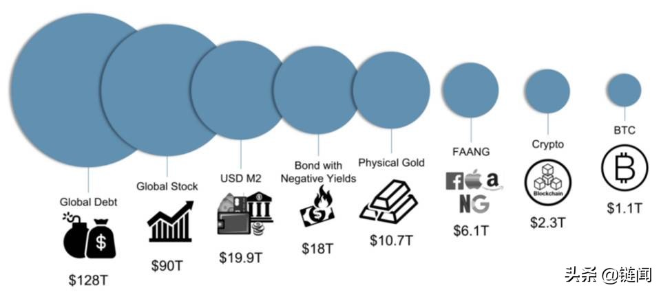 探讨加密货币对传统投资组合的影响：如何优化资产配置与风险管理_加密货币投资风险_加密货币投资组合