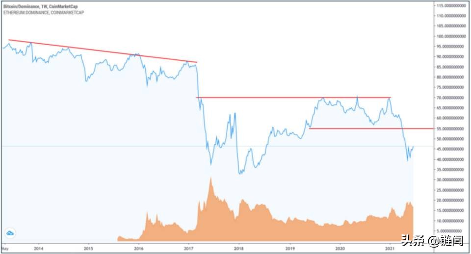 加密货币投资组合_探讨加密货币对传统投资组合的影响：如何优化资产配置与风险管理_加密货币投资风险