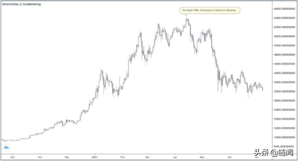 加密货币投资风险_加密货币投资组合_探讨加密货币对传统投资组合的影响：如何优化资产配置与风险管理