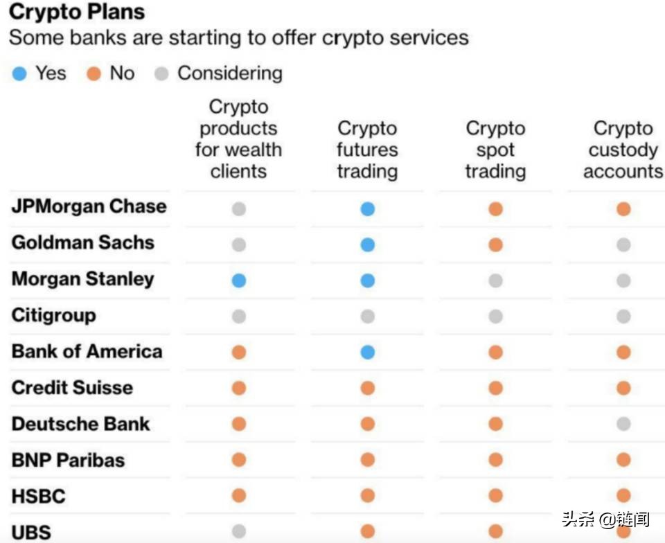 加密货币投资风险_探讨加密货币对传统投资组合的影响：如何优化资产配置与风险管理_加密货币投资组合