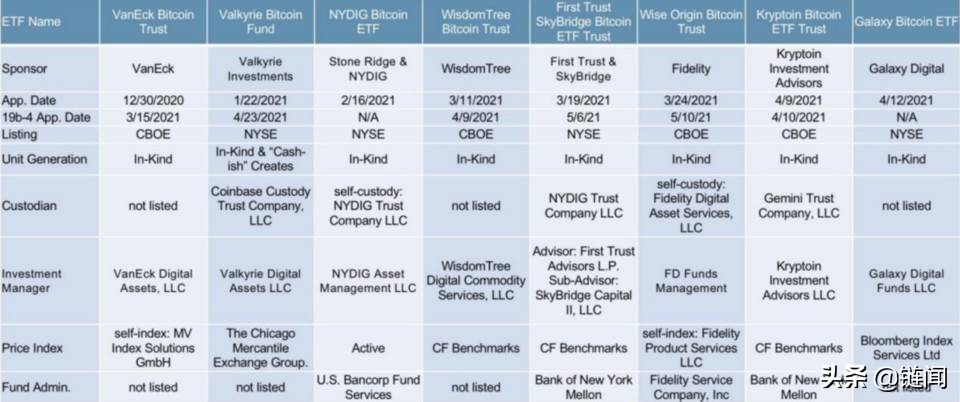 加密货币投资风险_探讨加密货币对传统投资组合的影响：如何优化资产配置与风险管理_加密货币投资组合