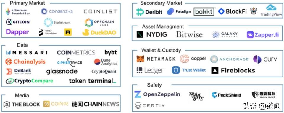 加密货币投资组合_探讨加密货币对传统投资组合的影响：如何优化资产配置与风险管理_加密货币投资风险