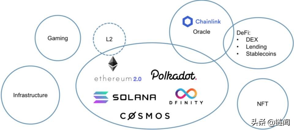 探讨加密货币对传统投资组合的影响：如何优化资产配置与风险管理_加密货币投资风险_加密货币投资组合