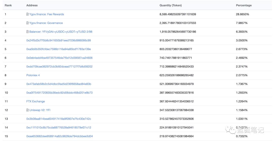 资产保护部_资产保护专员_如何保护您的USDT资产？