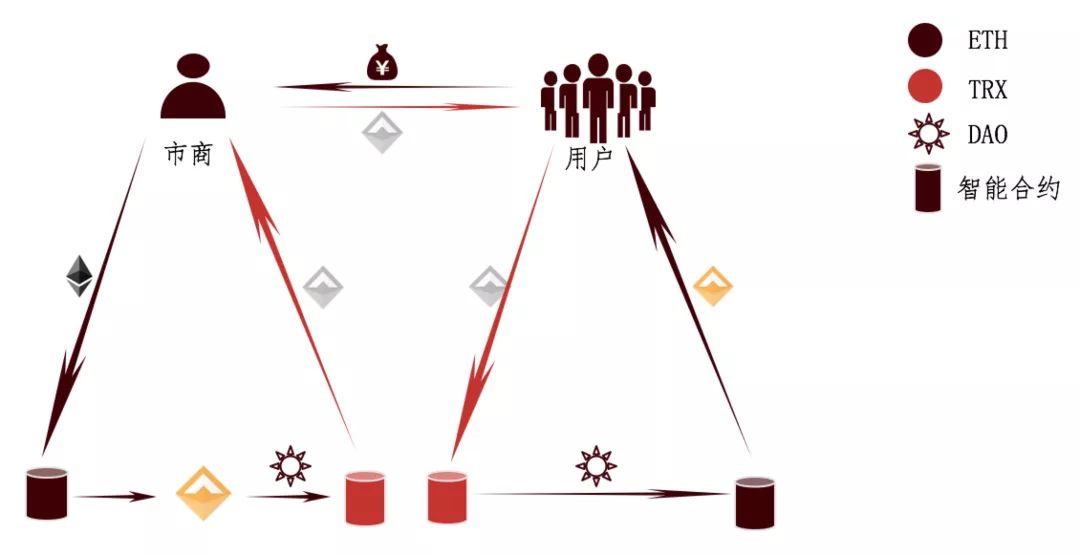 如何从USDT中获取资产优化的灵感？_如何从USDT中获取资产优化的灵感？_如何从USDT中获取资产优化的灵感？