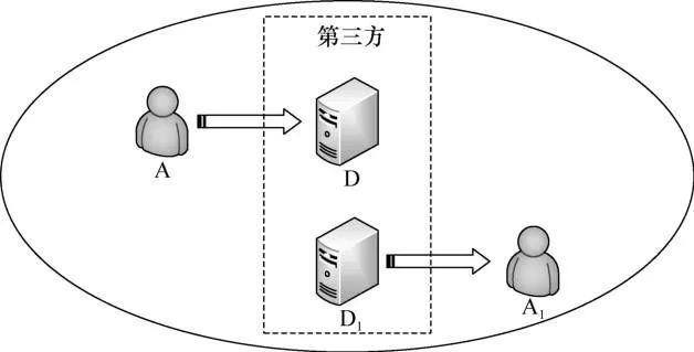 区块链隐私计算服务指南_研究区块链技术的隐私保护机制：加密货币如何确保用户数据安全_隐私计算区块链
