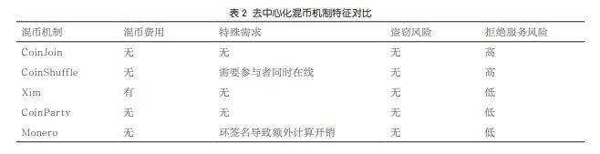 研究区块链技术的隐私保护机制：加密货币如何确保用户数据安全_隐私计算区块链_区块链隐私计算服务指南
