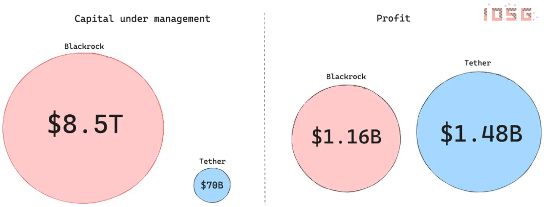 投资灵活性_如何通过USDT实现灵活的投资管理？_灵活的投资工具