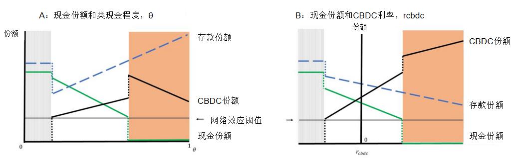 央行数字货币利弊权衡：IMF专家探讨CBDC对银行与支付系统的影响