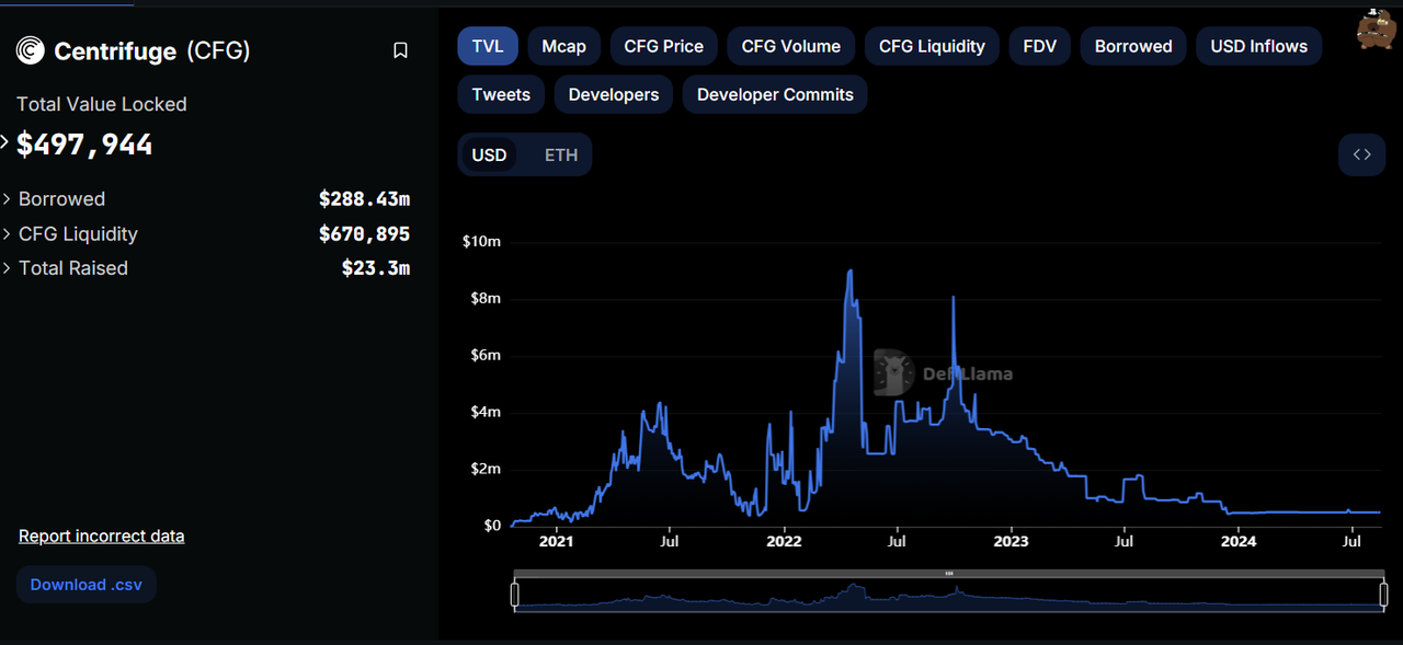 RWA：回顾前世与今生，真实资产如何崛起？