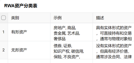 RWA：回顾前世与今生，真实资产如何崛起？