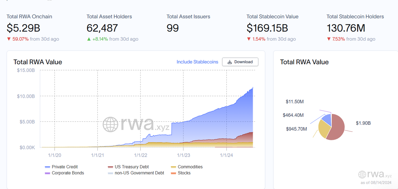 RWA：回顾前世与今生，真实资产如何崛起？