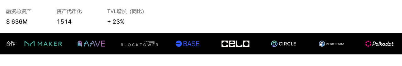 RWA：回顾前世与今生，真实资产如何崛起？