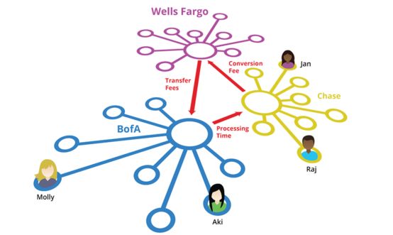 蚂蚁金服推出全球首个区块链电子钱包跨境汇款服务，解析区块链在跨境支付中的应用