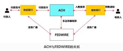 跨境转账付费币种_跨境支付_如何利用币种进行跨境支付：提升交易效率的便捷选择