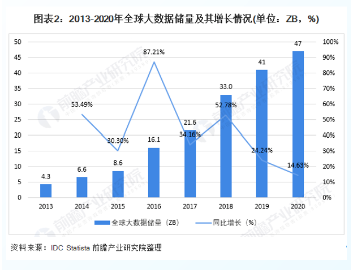 企业数字化转型中数据资产管理：问题与方法论