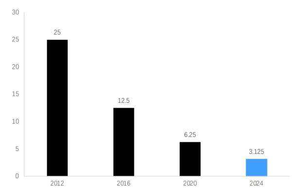 如何看待USDT在资产定价中的作用？_资产定价的意义_资产定价能力