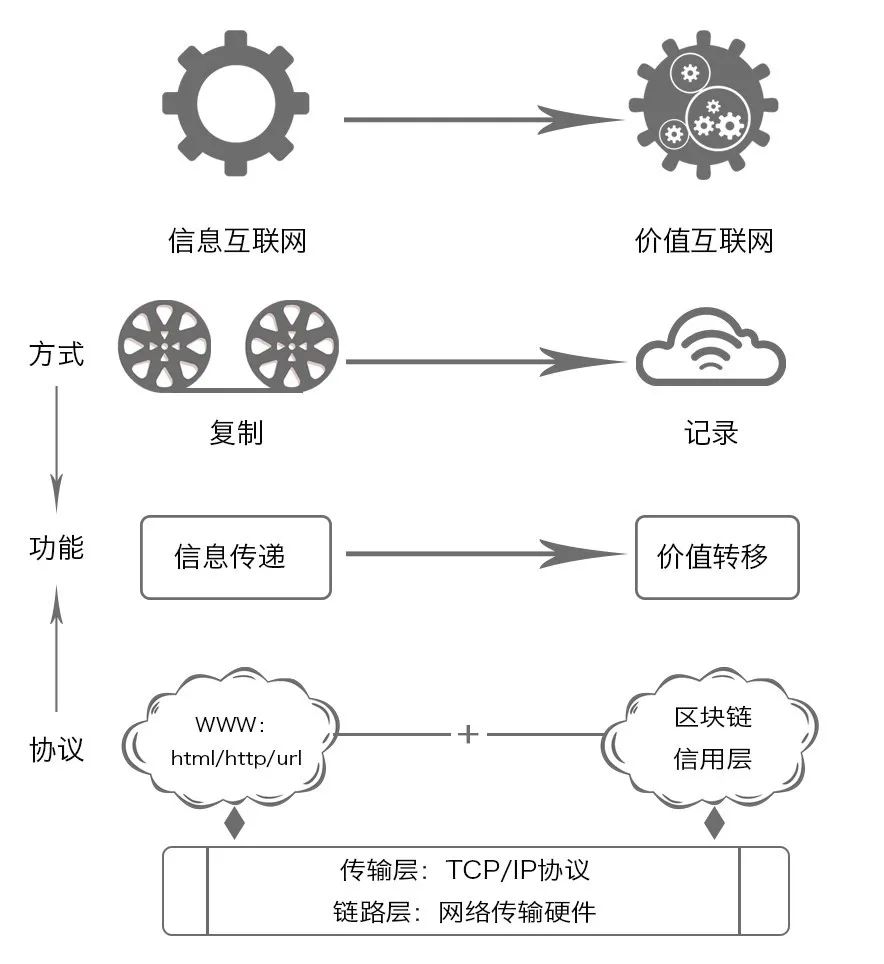 金融比特币是诈骗公司吗_比特币与金融科技的融合：未来数字金融的愿景_比特币金融科技