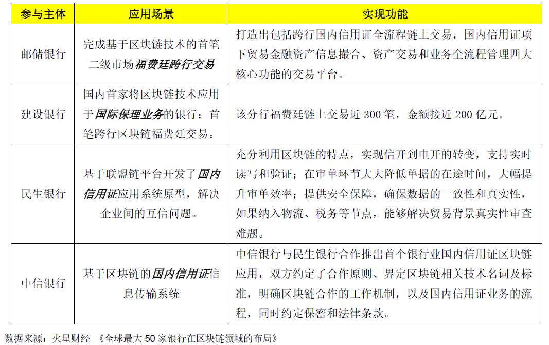 为推动产业创新发展_全面深化改革推动创新发展_币种在创新金融产品中的应用：如何推动整个市场的发展
