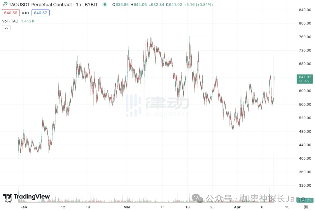 如何评估USDT的全球市场潜力？_如何评估USDT的全球市场潜力？_如何评估USDT的全球市场潜力？