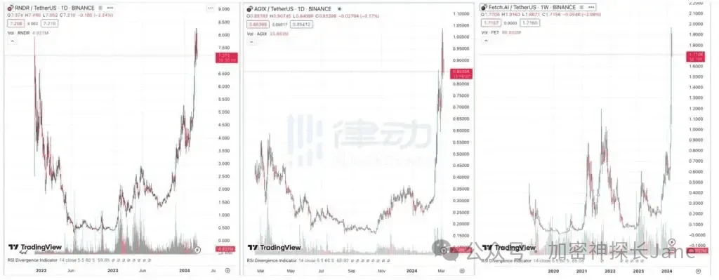 如何评估USDT的全球市场潜力？_如何评估USDT的全球市场潜力？_如何评估USDT的全球市场潜力？