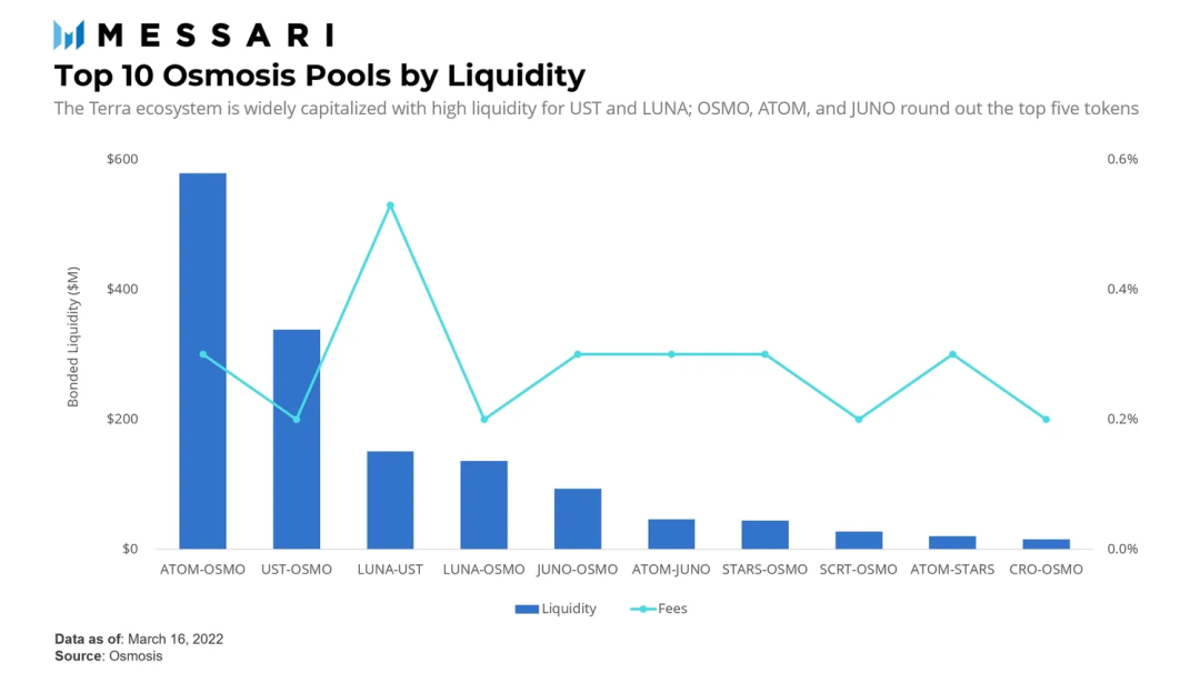 USDT：实现流动性管理的灵活选择_流动性驱动_灵活偏好和流动性偏好