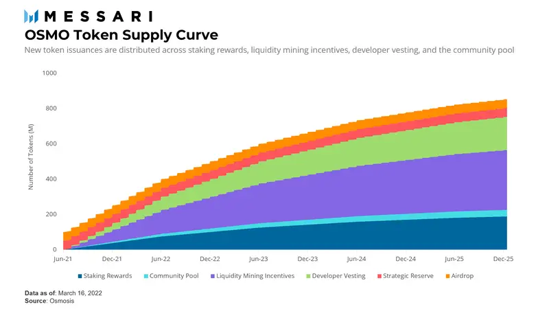 灵活偏好和流动性偏好_流动性驱动_USDT：实现流动性管理的灵活选择