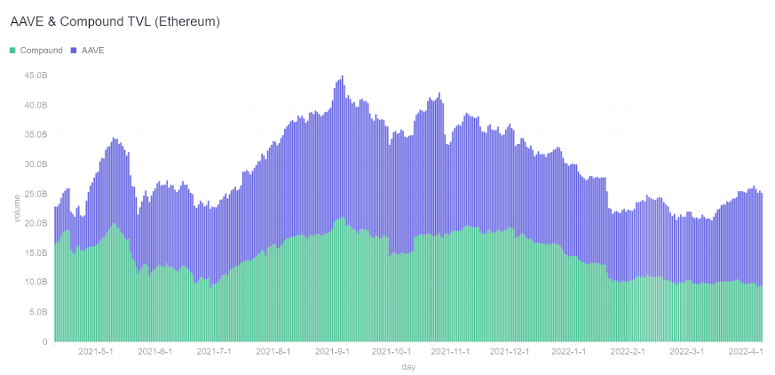 USDT：实现流动性管理的灵活选择_流动性lp_流动性驱动