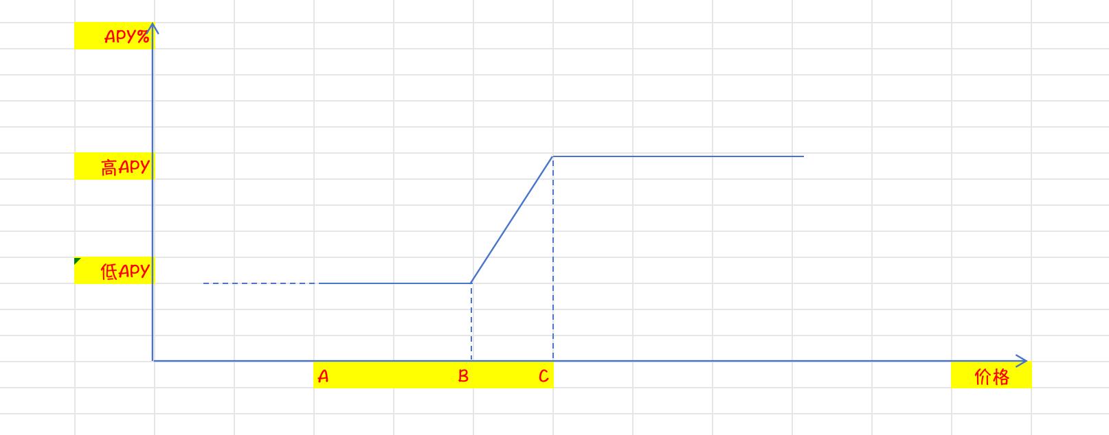 OKX推出海鸥成为首家推出该产品交易所，金融推动人类文明进程