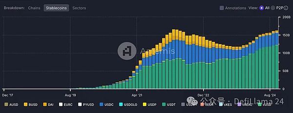 稳定币崛起：技术与金融世界的桥梁及其对货币未来的深远影响