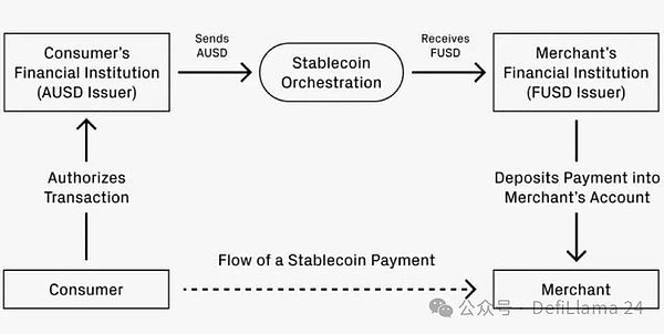 稳定币的崛起：如何在波动性市场中为投资者提供安全港_稳定币的崛起：如何在波动性市场中为投资者提供安全港_稳定币的崛起：如何在波动性市场中为投资者提供安全港