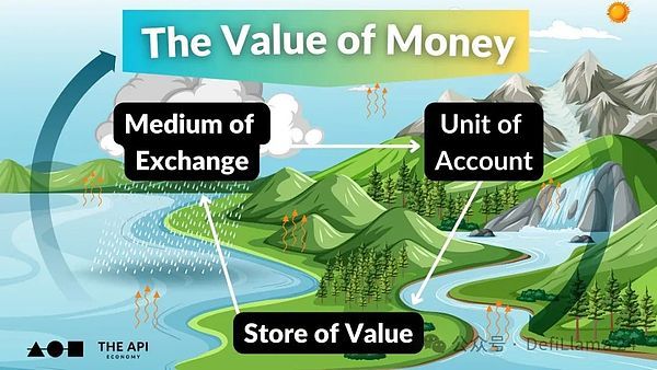 稳定币的崛起：如何在波动性市场中为投资者提供安全港_稳定币的崛起：如何在波动性市场中为投资者提供安全港_稳定币的崛起：如何在波动性市场中为投资者提供安全港