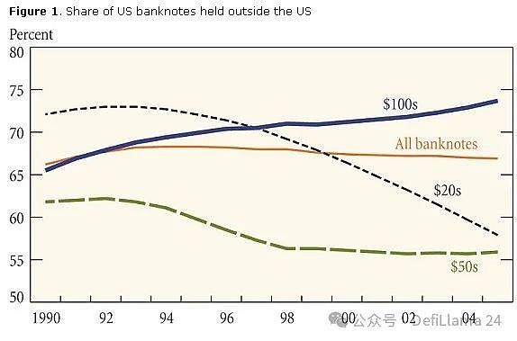 稳定币的崛起：如何在波动性市场中为投资者提供安全港_稳定币的崛起：如何在波动性市场中为投资者提供安全港_稳定币的崛起：如何在波动性市场中为投资者提供安全港