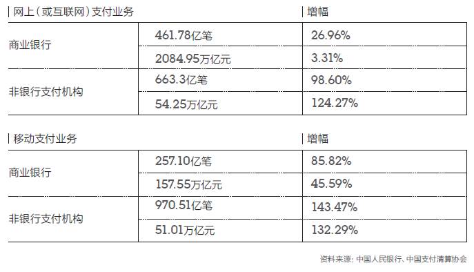 金融科技应用领域_金融科技应用案例分析_调查数字资产在金融科技中的应用前景：如何构建未来的金融服务