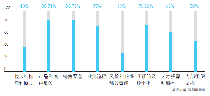 金融科技应用领域_调查数字资产在金融科技中的应用前景：如何构建未来的金融服务_金融科技应用案例分析