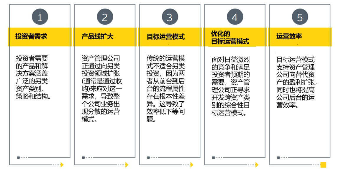 了解数字货币对金融科技公司的潜在推动力：如何促进技术创新与竞争_金融科技创新下的数字货币展望_数字货币的相关金融科技股