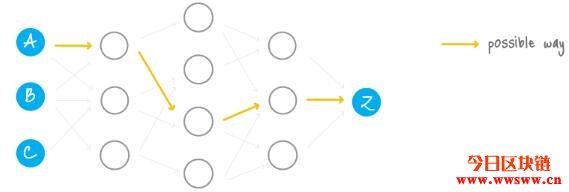 比特币以太币迈向全球普及，匿名币保障交易隐私受关注