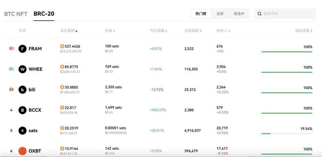 吴亦凡背后团队_奶茶妹背后炒作团队_流行币种背后的开发团队与支持者：如何影响币种的未来