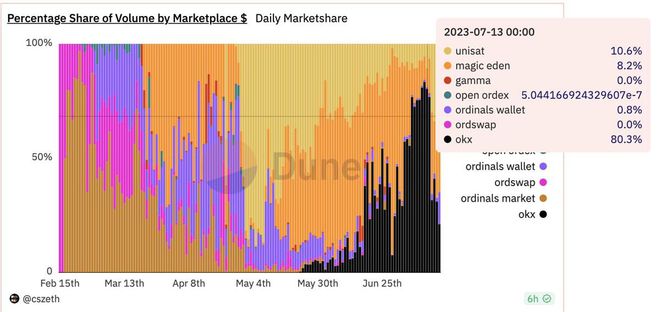 流行币种背后的开发团队与支持者：如何影响币种的未来_奶茶妹背后炒作团队_吴亦凡背后团队
