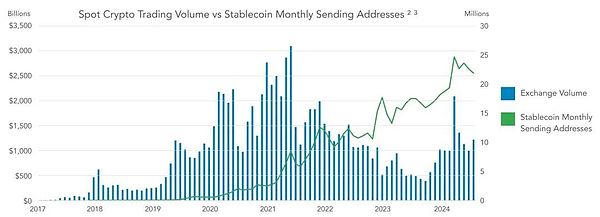 2024年VISA稳定币报告：新兴市场渗透与全球支付系统创新分析