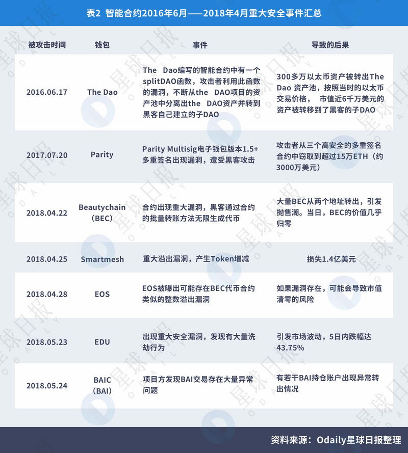 虚拟币钱包的原理_虚拟货币的生态系统与基础设施：了解交易所、钱包与矿池的角色_虚拟币钱包标识怎么填