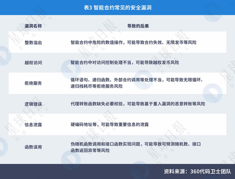 虚拟币钱包标识怎么填_虚拟货币的生态系统与基础设施：了解交易所、钱包与矿池的角色_虚拟币钱包的原理