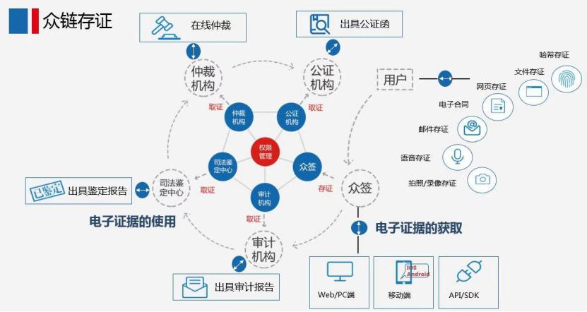 区块链慈善app下载_区块链慈善基金会_以太坊如何改变慈善行业：区块链技术的新应用
