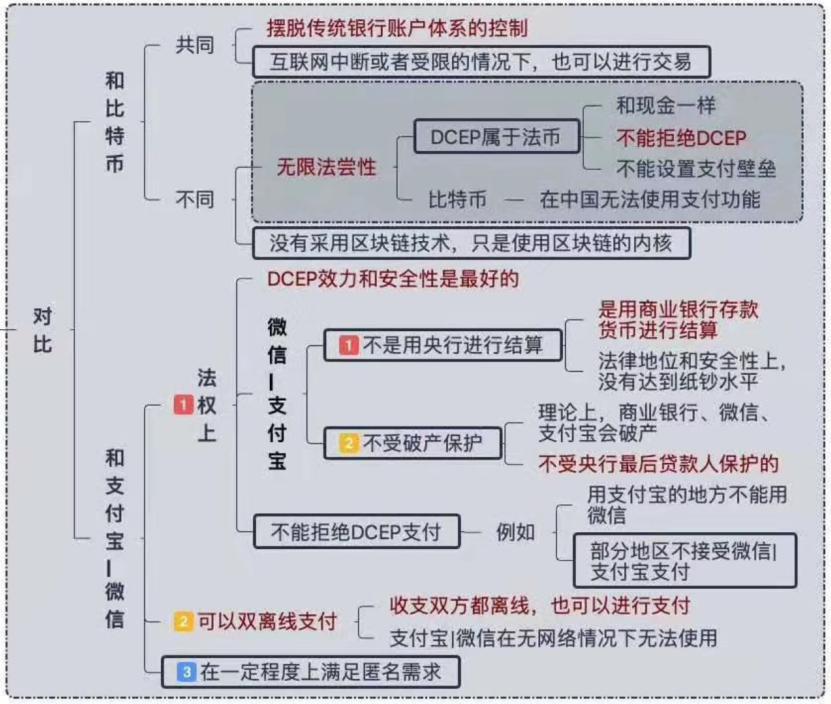 区块链慈善基金会_区块链慈善app下载_以太坊如何改变慈善行业：区块链技术的新应用