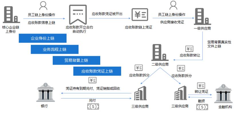 区块链慈善基金会_以太坊如何改变慈善行业：区块链技术的新应用_区块链慈善app下载