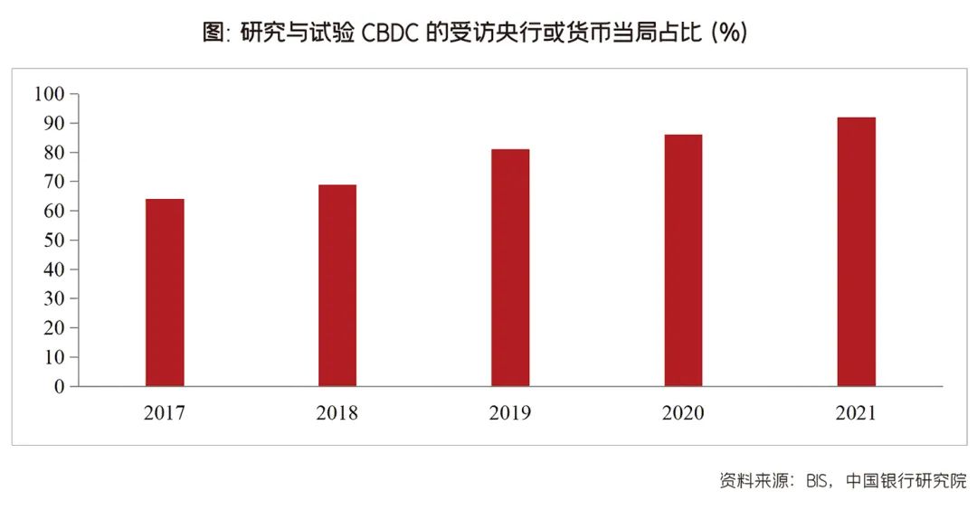 经济衰退下的货币政策_探讨数字货币对全球经济格局的影响：如何强化或削弱国家的经济实力_经济越差货币政策越宽松