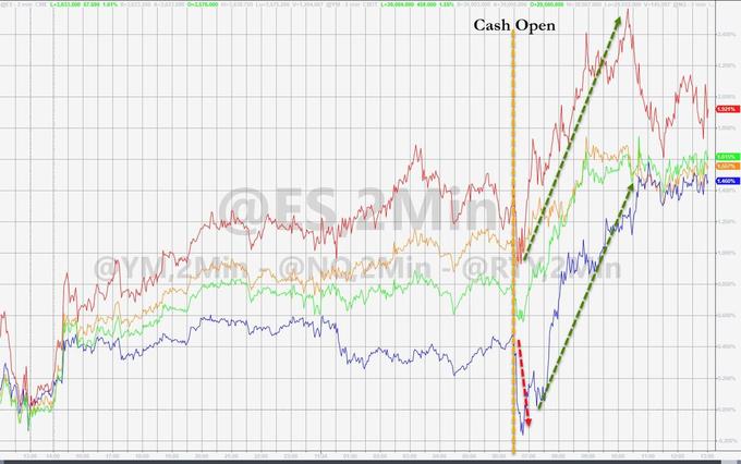 2020年11月25日全球股市及商品市场动态：道指、标普创新高，能源金融股领涨