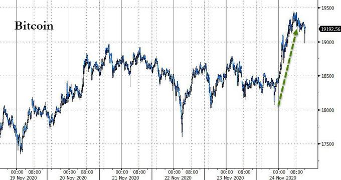连续四天上涨！ ETH逼近3,000美元大关！_eth涨到一万美元_eth今日价格美金