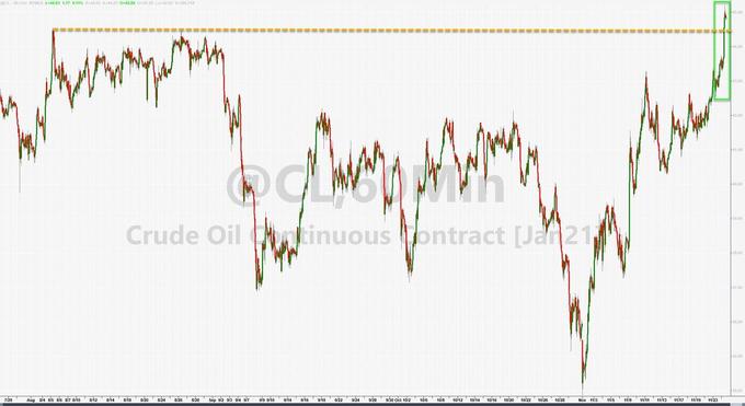 eth涨到一万美元_连续四天上涨！ ETH逼近3,000美元大关！_eth今日价格美金